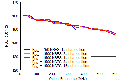 DAC34SH84 G023_LAS808_NSD Interp smooth Callout.png